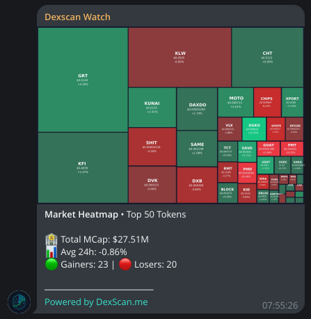 Market Heatmap
